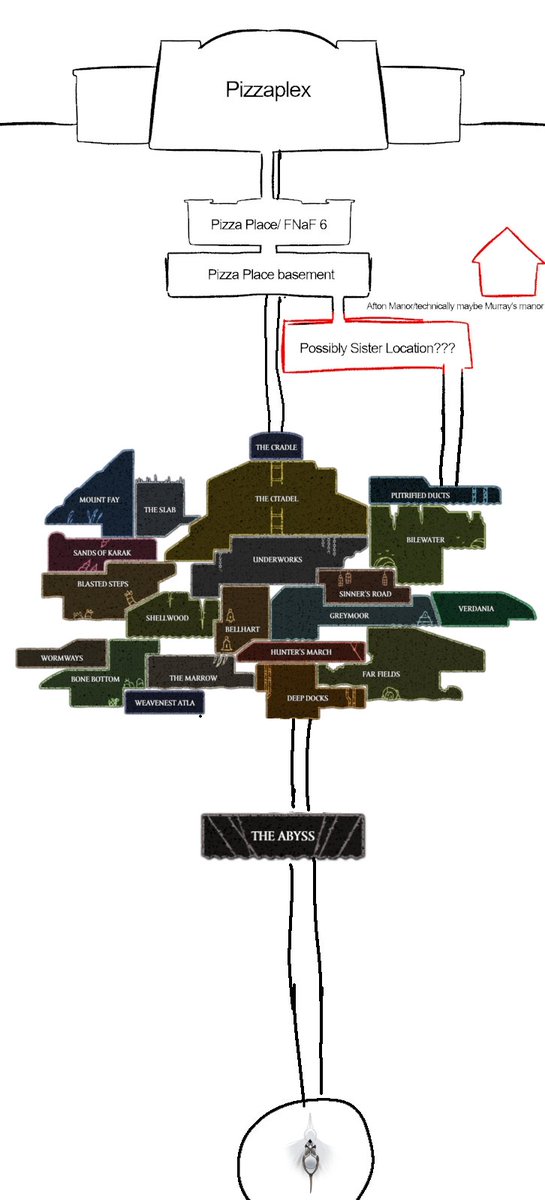 My version thingy
#SilkSong