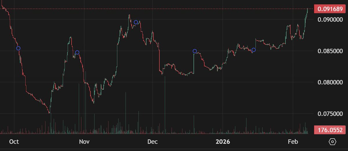 SubnetStats tweet media