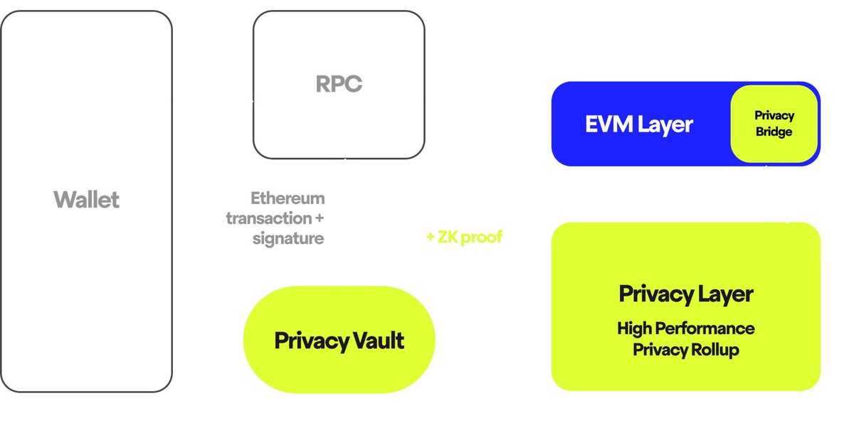 cal 🎾 (zk/acc) tweet media