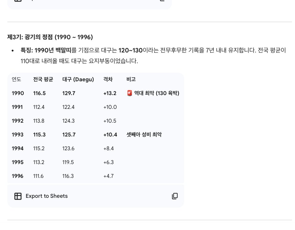 대구 이야기만 따로 함 해보까? 대구의 성감별 여아살해 선택출산

광기의 정점 (1990 ~ 1996)

특징: 1990년 백말띠를 기점으로 대구는 120~130이라는 전무후무한 기록을 7년 내내 유지합니다. 전국 평균이 110대로 내려올 때도 대구는 요지부동이었습니다.