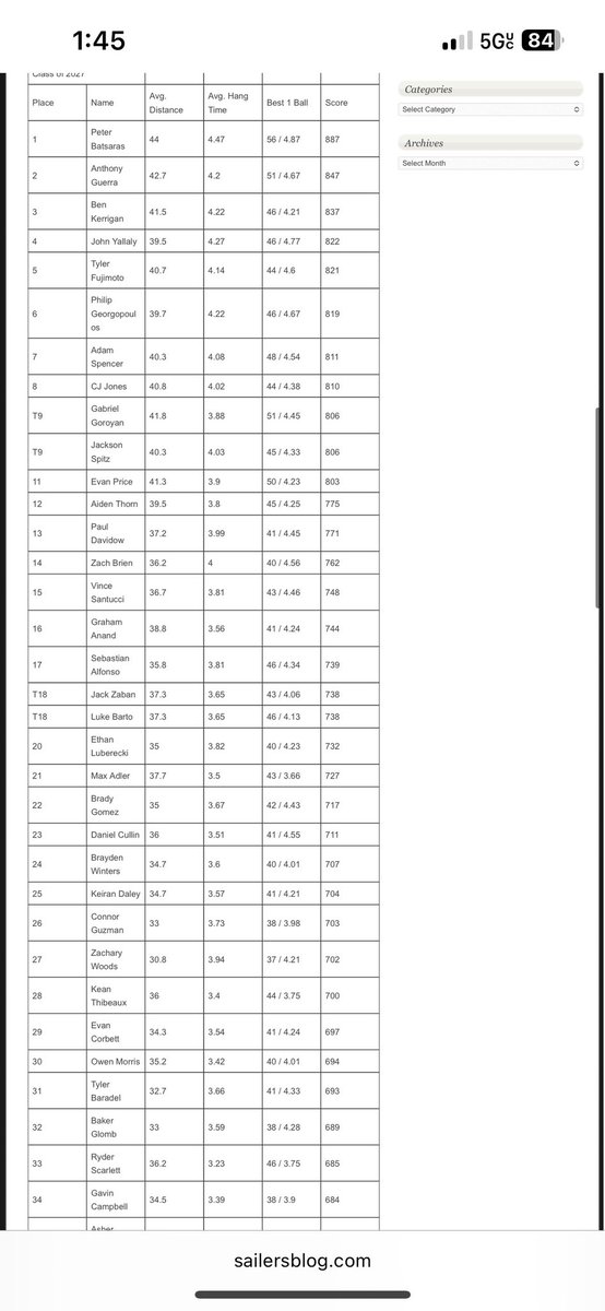 Anthony Guerra 5⭐️ tweet media