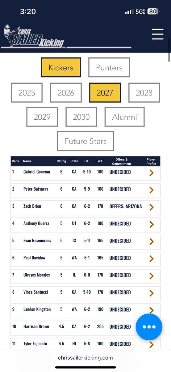 Anthony Guerra 5⭐️ tweet media