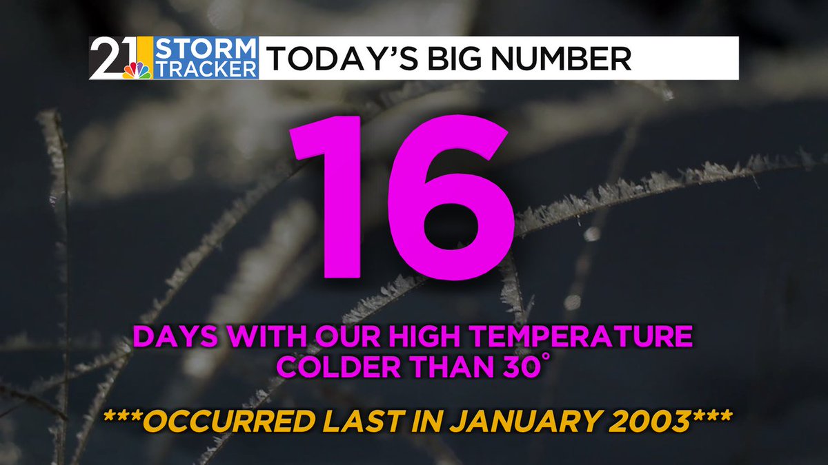 Remember January of 2003? Because that's the last time we have strung together this many sub 30 degree high temps.