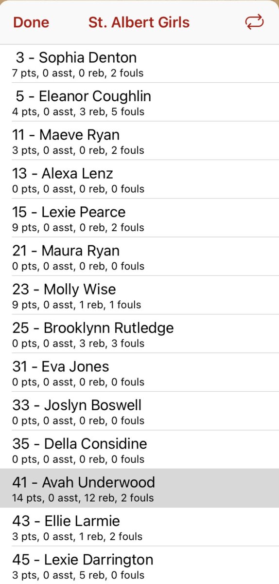 KChristensenIA's tweet photo. FINAL GBB: Treynor defeats St. Albert 66-52 ;ed by Ella Thornton with 20p, Addison Mauer 16, Nora Konz 15p, 8r. Avah Underwood paced the Saintes with a double-double 14p, 12r. #kmasports https://t.co/nXAP9ZnsEV