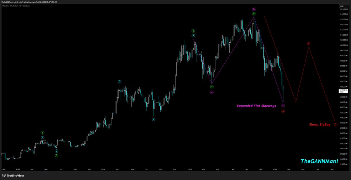 TheGANNMan! tweet media