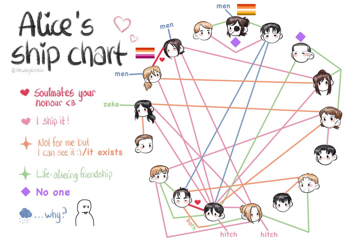 a neater and updated ship chart📍
