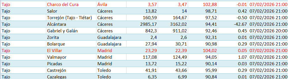 Embalses.net tweet media