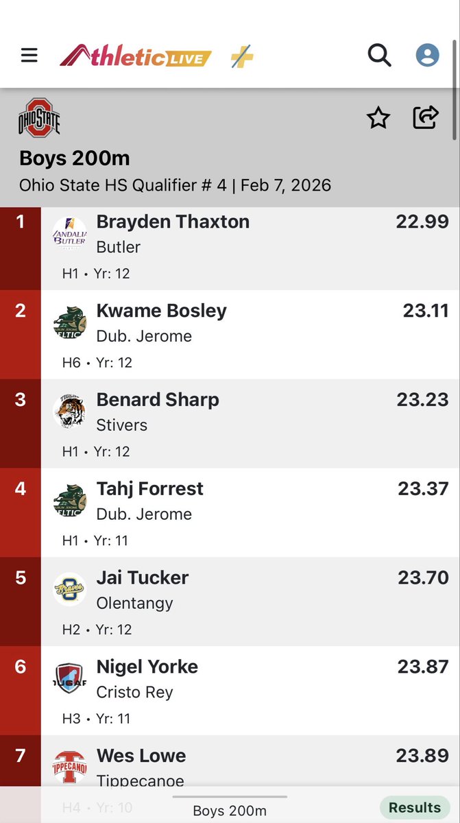 Vandalia Butler T&F/XC tweet media