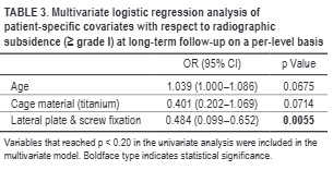 TheJNS's tweet image. #OnlineFirst: Impact of lateral plate and screw fixation on long-term radiographic subsidence in lateral lumbar interbody fusion.

thejns.org/spine/view/jou…