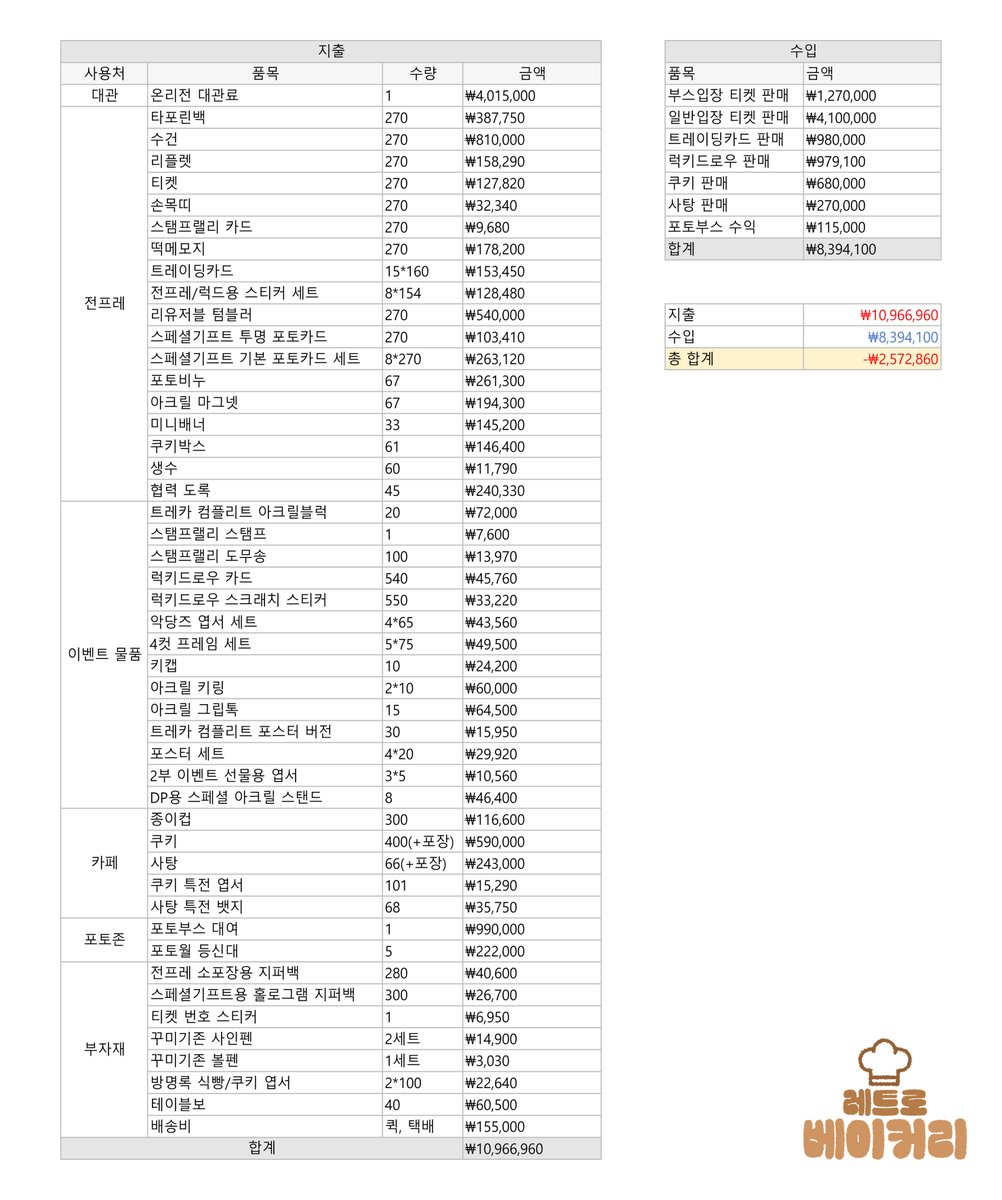 레트로봇 온리전: 레트로베이커리 tweet media