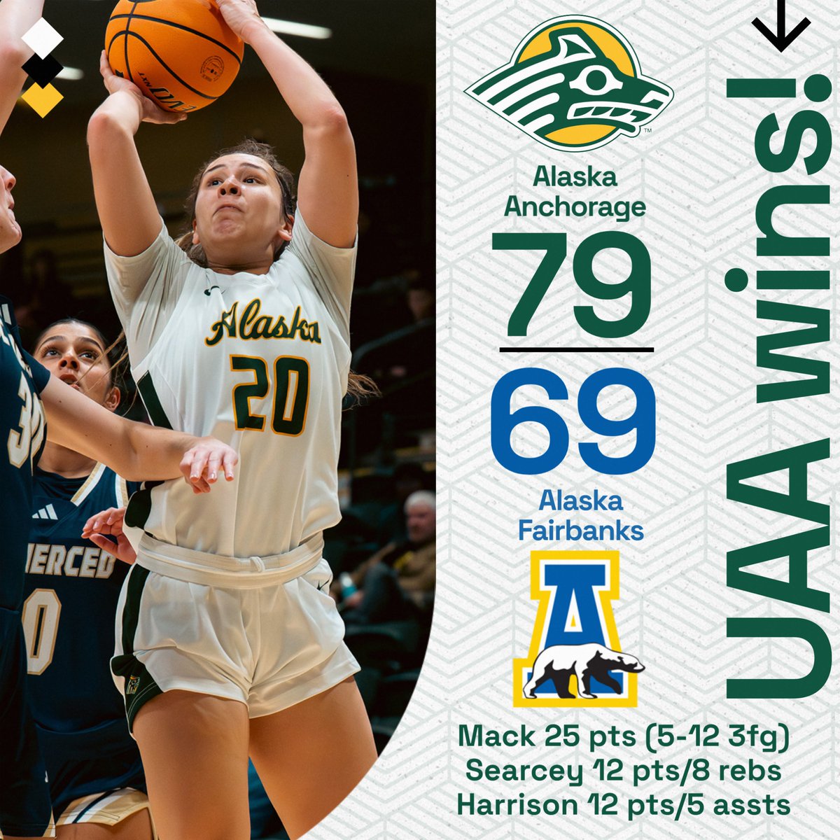 UAA WBB tweet media
