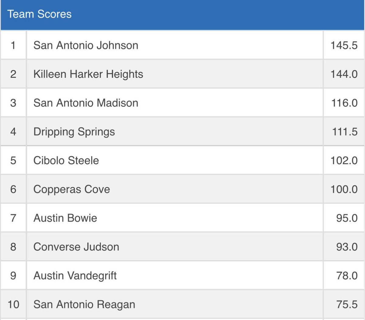 Vandegrift Wrestling tweet media