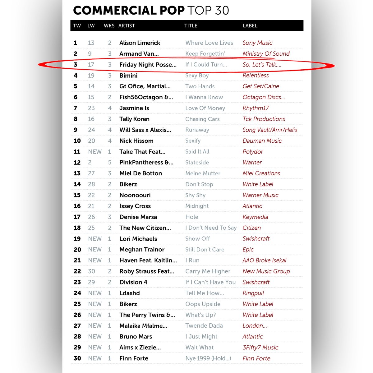 So, Let's Talk tweet media