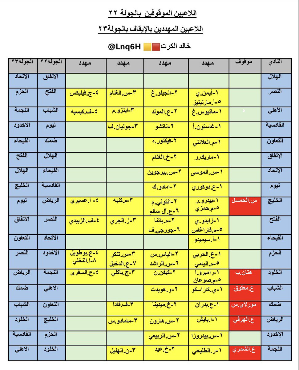 خالد الكرت 🟥🟨 tweet media