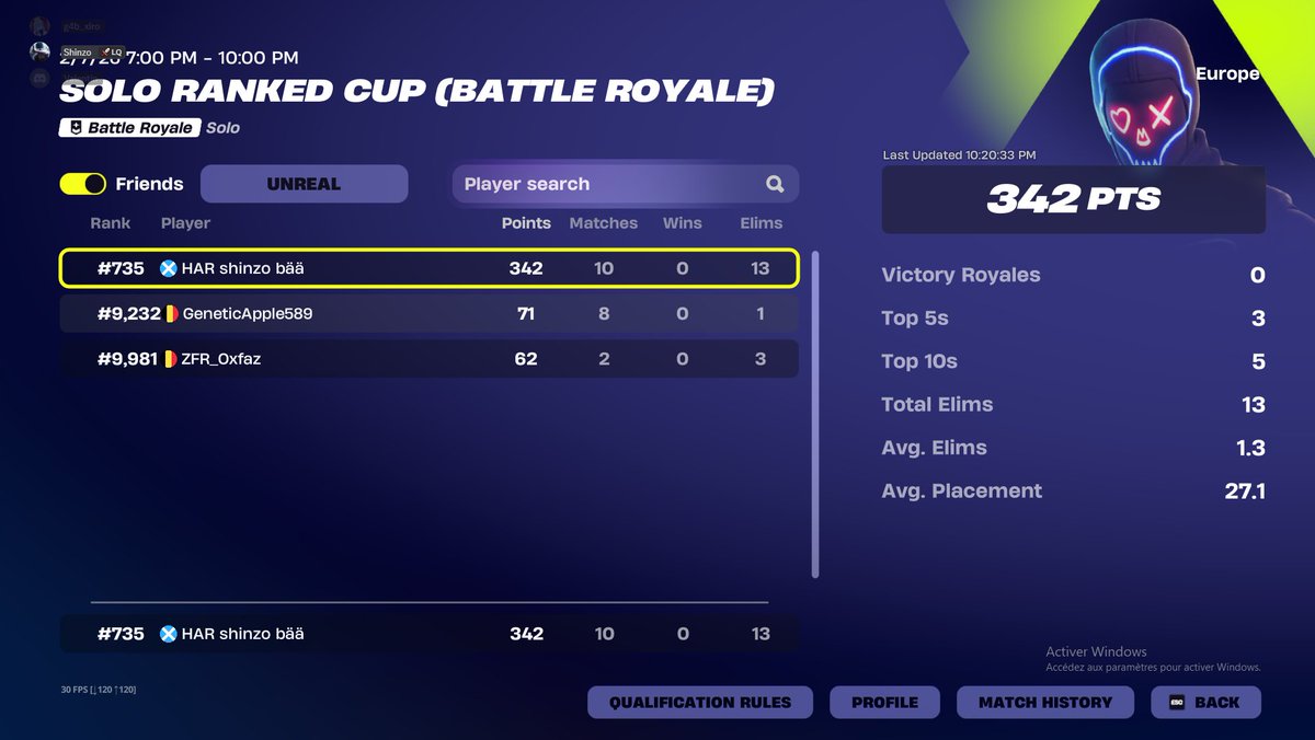 Easy cup mais deg de pas avoir top 1 une des games, prochaine fois ( si y a une prochaine ) je lance a l'heure mdrrr ( g lancé avec 30 min late 😂💀 )