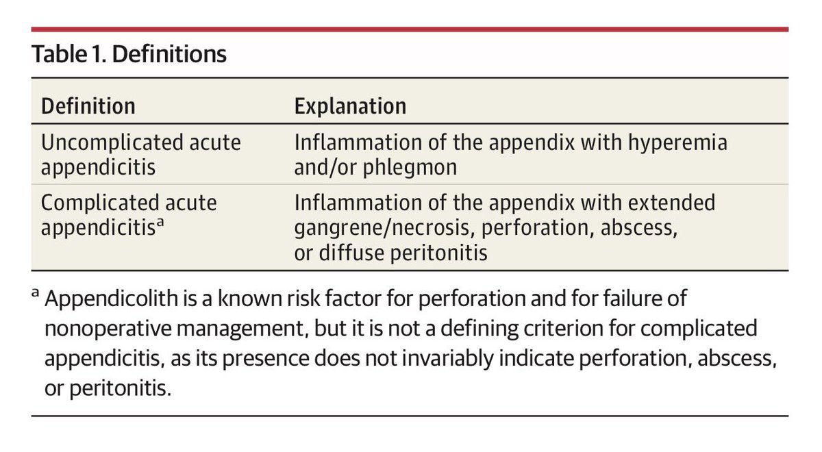 PipeCabreraV's tweet photo. The 2025 @WSESurgery Jerusalem Guidelines for the Diagnosis and Treatment of Acute Appendicitis algorithm 💥🔪 @JAMASurgery ! 
1. Laparoscopic appendectomy is the standard surgical approach
2. Delayed surgery within 24 hours for uncomplicated cases
⤵️ 🧵 @pferrada1 @drdevirgilio https://t.co/E2SEtDaxiV