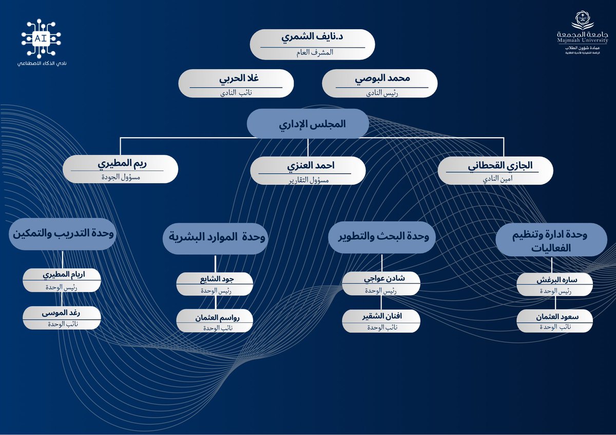 نادي الذكاء الاصطناعي tweet media