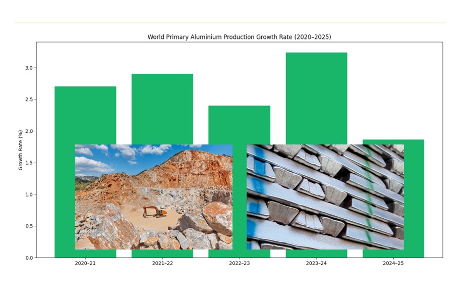igunmetals's tweet photo. World primary Aluminium growth hits 5-year low in 2025 with global shift from primary production to a recycling-led supply.

Meanwhile, Igun (https://t.co/mQ0pAjCtB2) to launch digital platform in Q2 of 2026 to position Africa in the supply chain.

#Igun #metal #aluminium #Africa https://t.co/OovuxCv23F