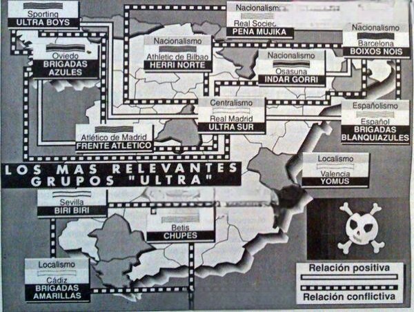Las amistades y enemistades de los grupos ultras en 1991 entre lo grupos más relevantes de la época