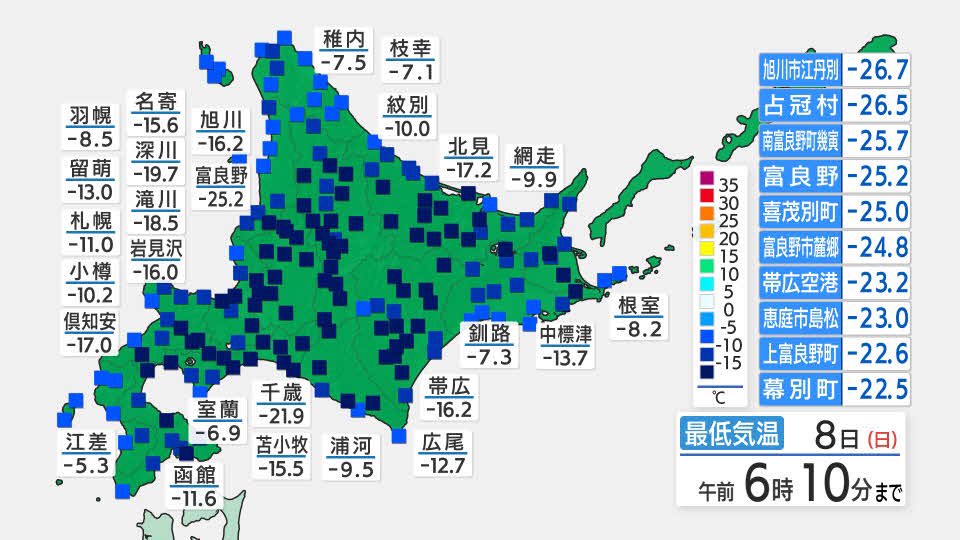 hajimenokondo's tweet photo. 北海道のけさの最低気温 https://t.co/7Qcncd0cw3