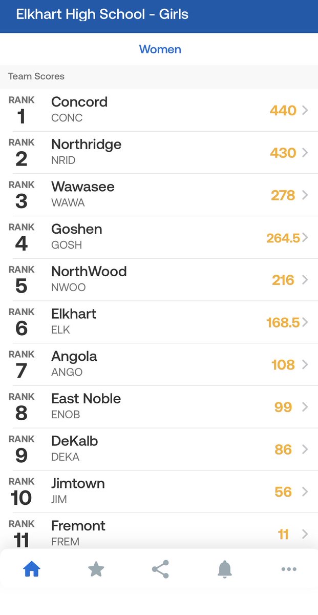 Concord HS Athletics tweet media