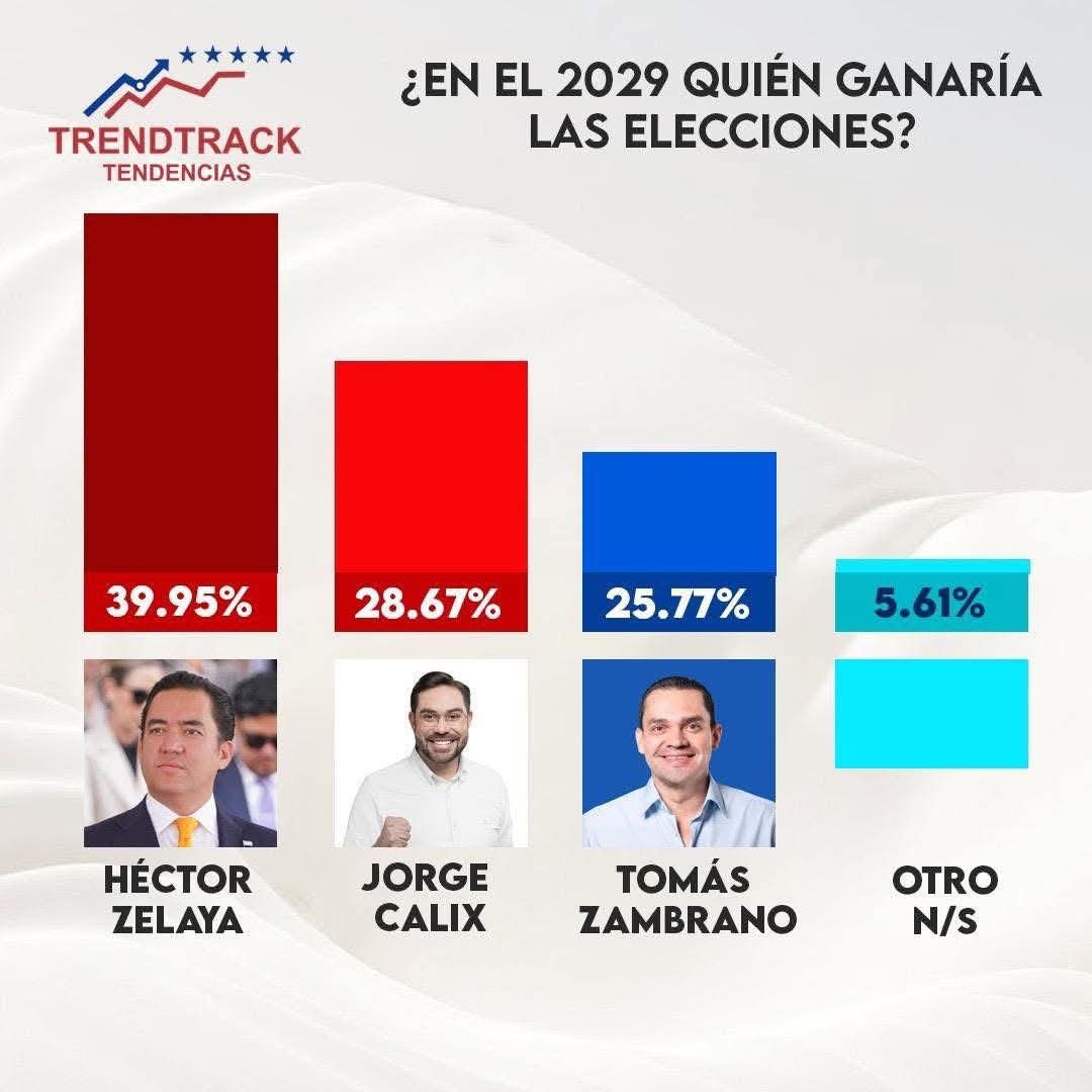 Espacio Consciente Honduras tweet media