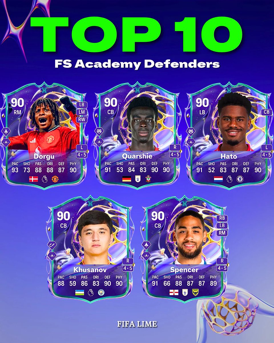 Fifa Lime - FUT Trader tweet media