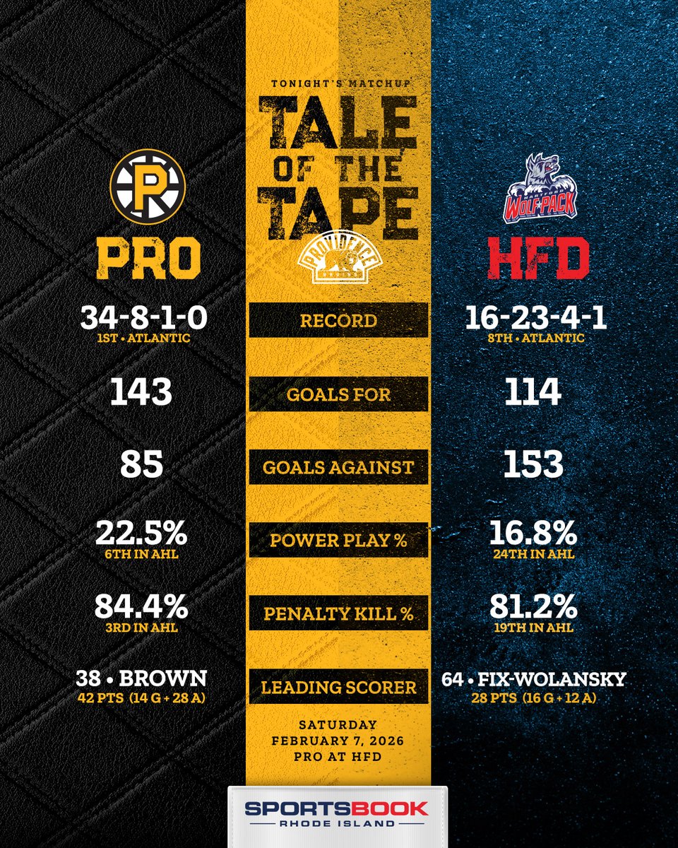 AHLBruins's tweet photo. Breaking down tonight's matchup with the Pack π
#TaleoftheTape x @sportsbookri https://t.co/px1VfISkjN