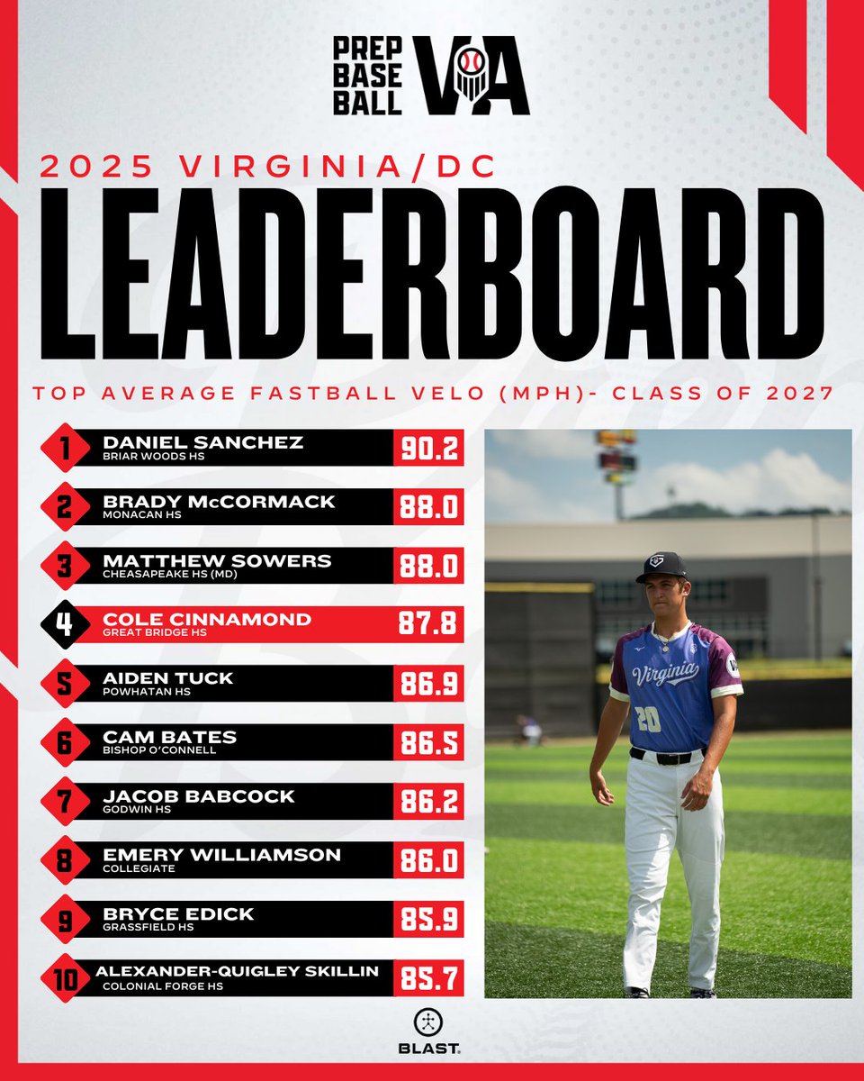 Prep Baseball Virginia/DC tweet media