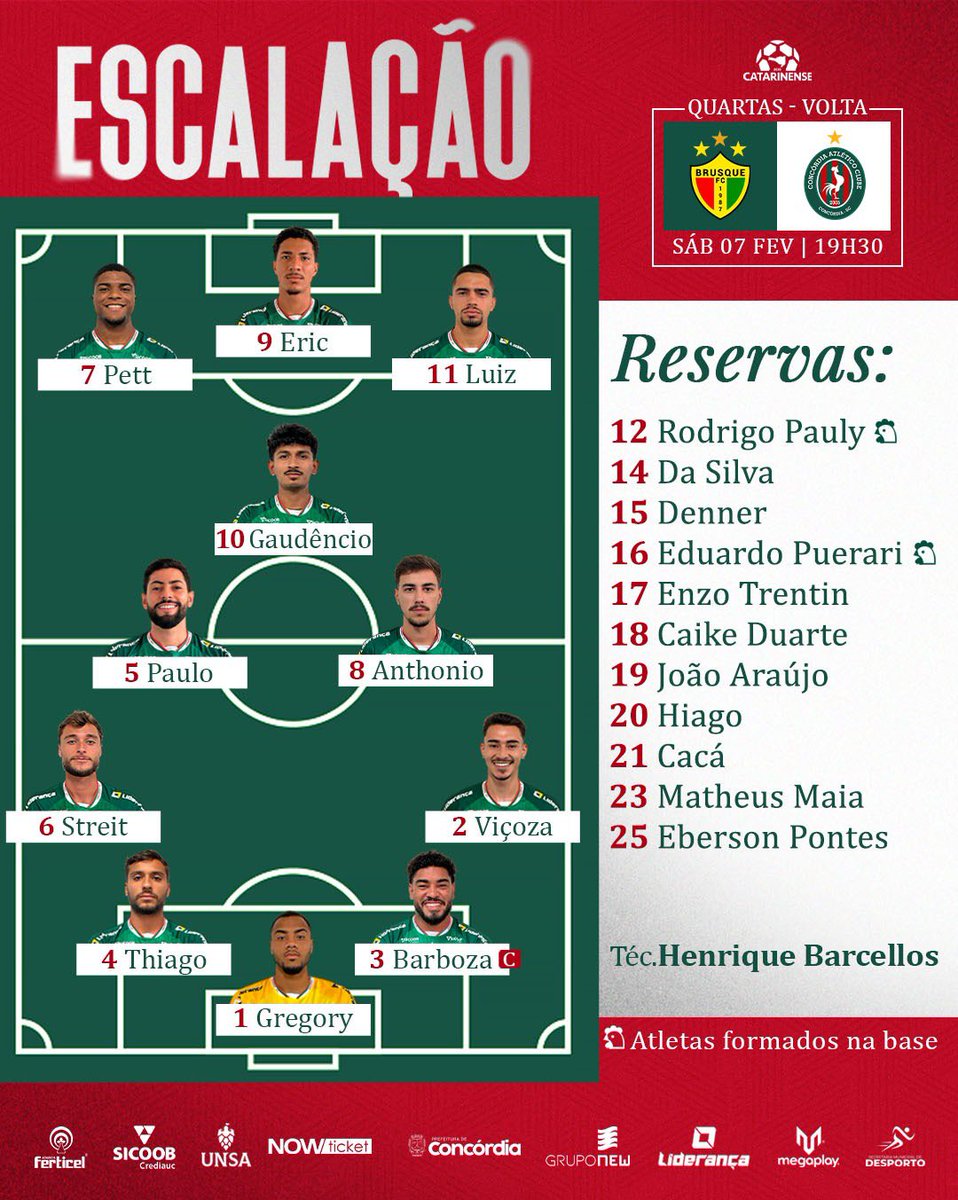 CONCÓRDIA ESCALADO! 🐓❤️💚

O técnico Henrique Barcellos definiu a equipe do Galo do Oeste para enfrentar o Brusque às 19h30 na Arena Simon. 

#BRUxCON #Catarinense2026 #VamosGalo