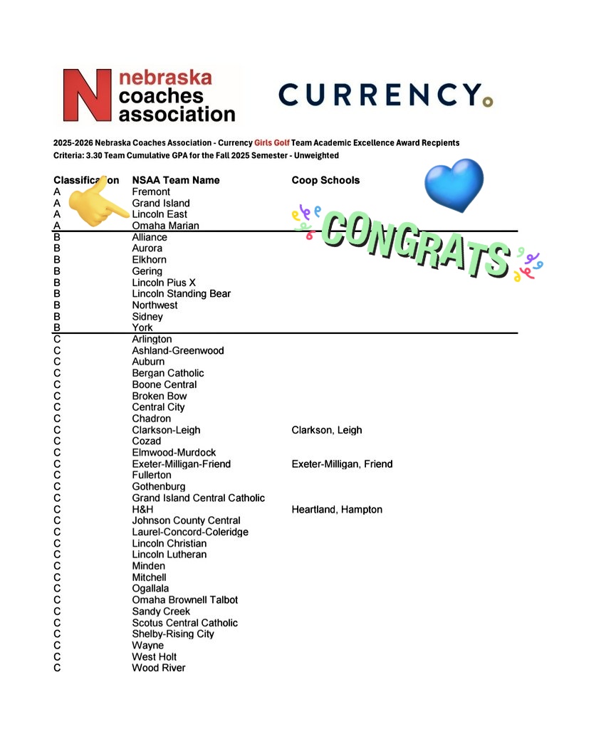 2025-2026-Girls-Golf-Team-NCA Academic-Excellence-Award!

Go Spartans!! 
Way to go Team!! 👏👏 👏📚⛳
#keepraisingthebar  
#HardWork