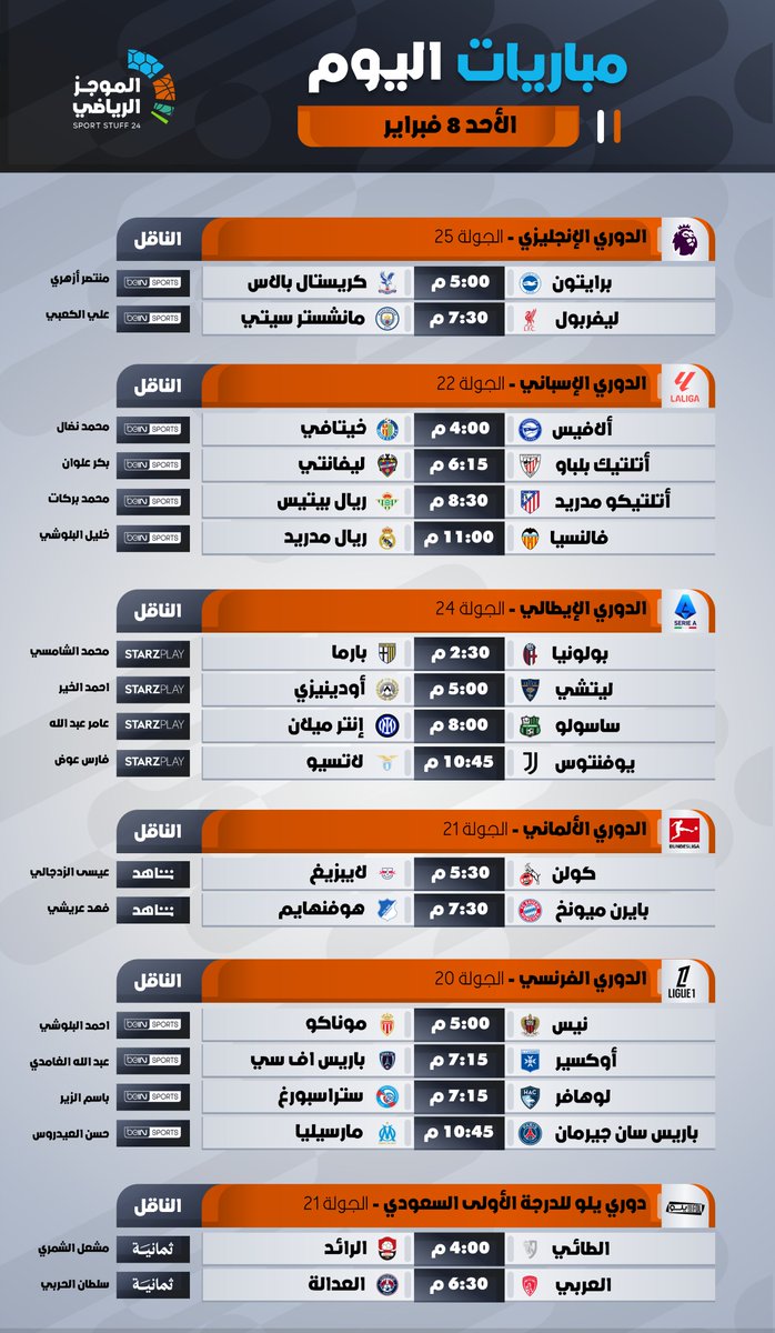 #مباريات_اليوم | الأحد 8 فبراير

⏰المواعيد
📺القنوات الناقلة
🎙️المعلقين