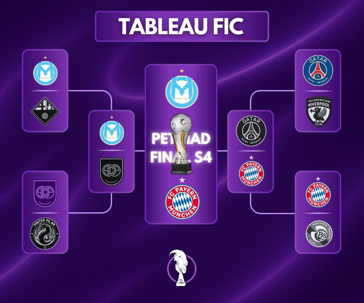 🚨 𝗢𝗙𝗙𝗜𝗖𝗜𝗘𝗟 ! 𝗟𝗘 𝗣𝗔𝗬𝗘𝗥𝗡 𝗜𝗥𝗔 𝗔𝗨 𝗣𝗘𝗧𝗜𝗛𝗔𝗗 𝗘𝗧 𝗗𝗜𝗦𝗣𝗨𝗧𝗘𝗥𝗔 𝗟𝗔 𝗙𝗜𝗡𝗔𝗟𝗘 𝗗𝗘 𝗙𝗔𝗡𝗧𝗔𝗦𝗬 𝗜𝗡𝗧𝗘𝗥𝗖𝗢𝗡𝗧𝗜𝗡𝗘𝗡𝗧𝗔𝗟 𝗖𝗨𝗣 ! 🇩🇪💫