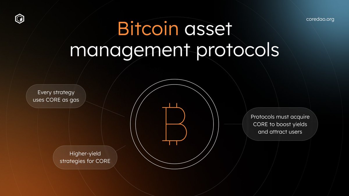 🔥🔥🔥One click Bitcoin yield strategies are coming. 

Every single one of them acquiring CORE in the process.🚀🚀🚀