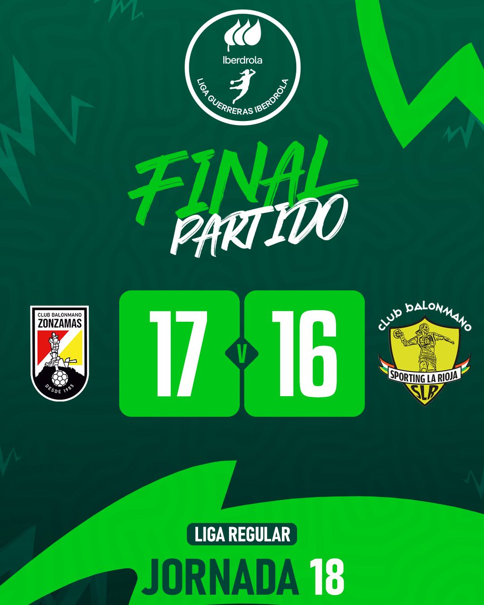 IberdrolaDHF's tweet image. 🏆 #LigaGuerrerasIberdrola
📌 Jornada 1️⃣8⃣

🆚 @CBZONZAMAS 1⃣7⃣ - 1⃣6⃣ @BMSportingLR 
 
 🎙️ Las canarias cierran la jornada con una victoria ante el equipo revelación de la temporada.

#️⃣ #Balonmano