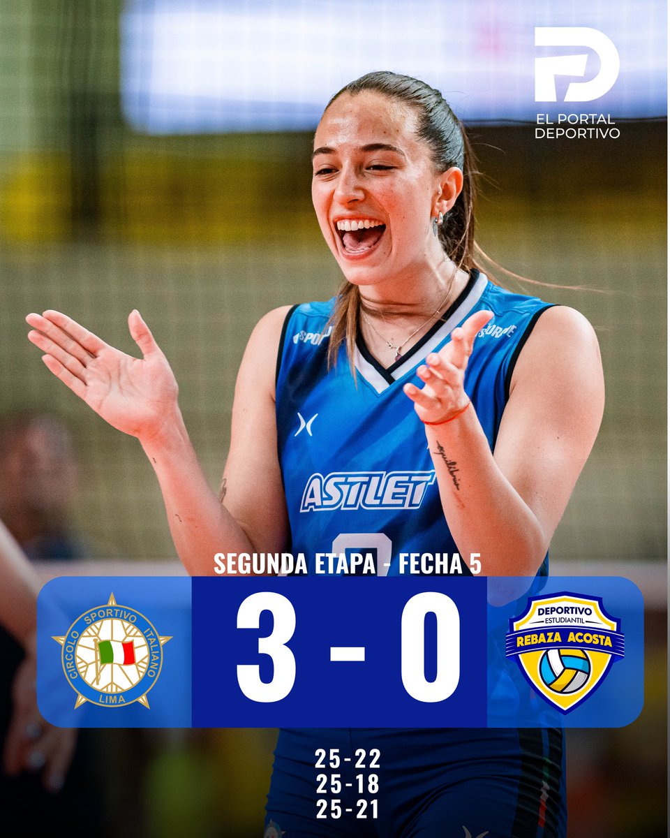 elportaldeport's tweet image. ✔️ El Circolo venció 3 - 0 al Rebaza Acosta por la fecha 05 de la segunda Fase de la Liga Peruana de voley 🇵🇪 🏐🔥
Primer set  25 - 22
Segundo set 25 - 18
Tercer set 25 - 21
✔️ MVP: Camila Pérez 🇵🇪
Foto: FPV 📸
#voley #Circolo #voleyperuano #RebazaAcosta