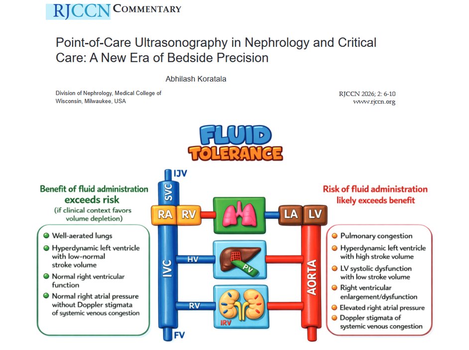#POCUS in #Nephrology and #CriticalCare 
🔗rjccn.org/index.php/rjcc…