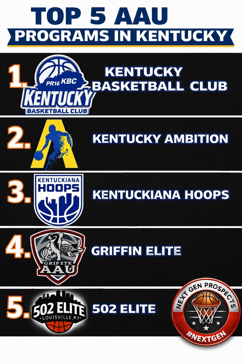 NEXT GEN PROSPECTS tweet media