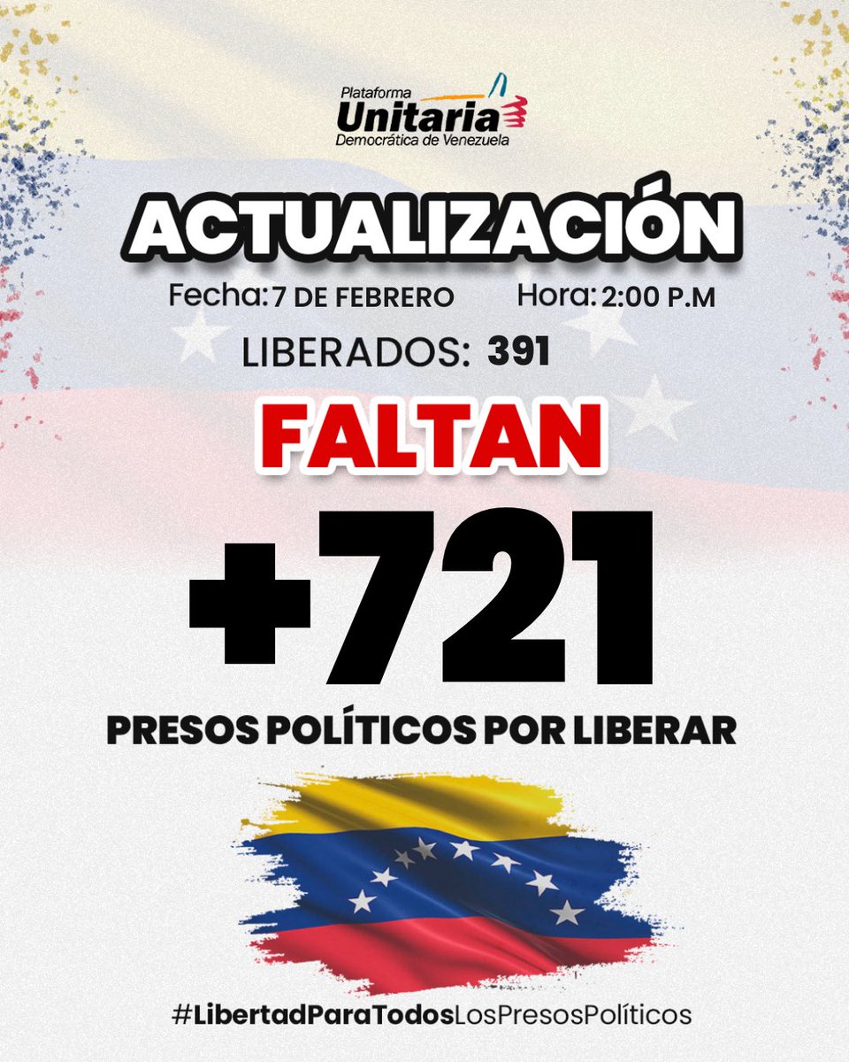 #LibertadParaTodosLosPresosPoliticos
#Faltan721
#libertadYa