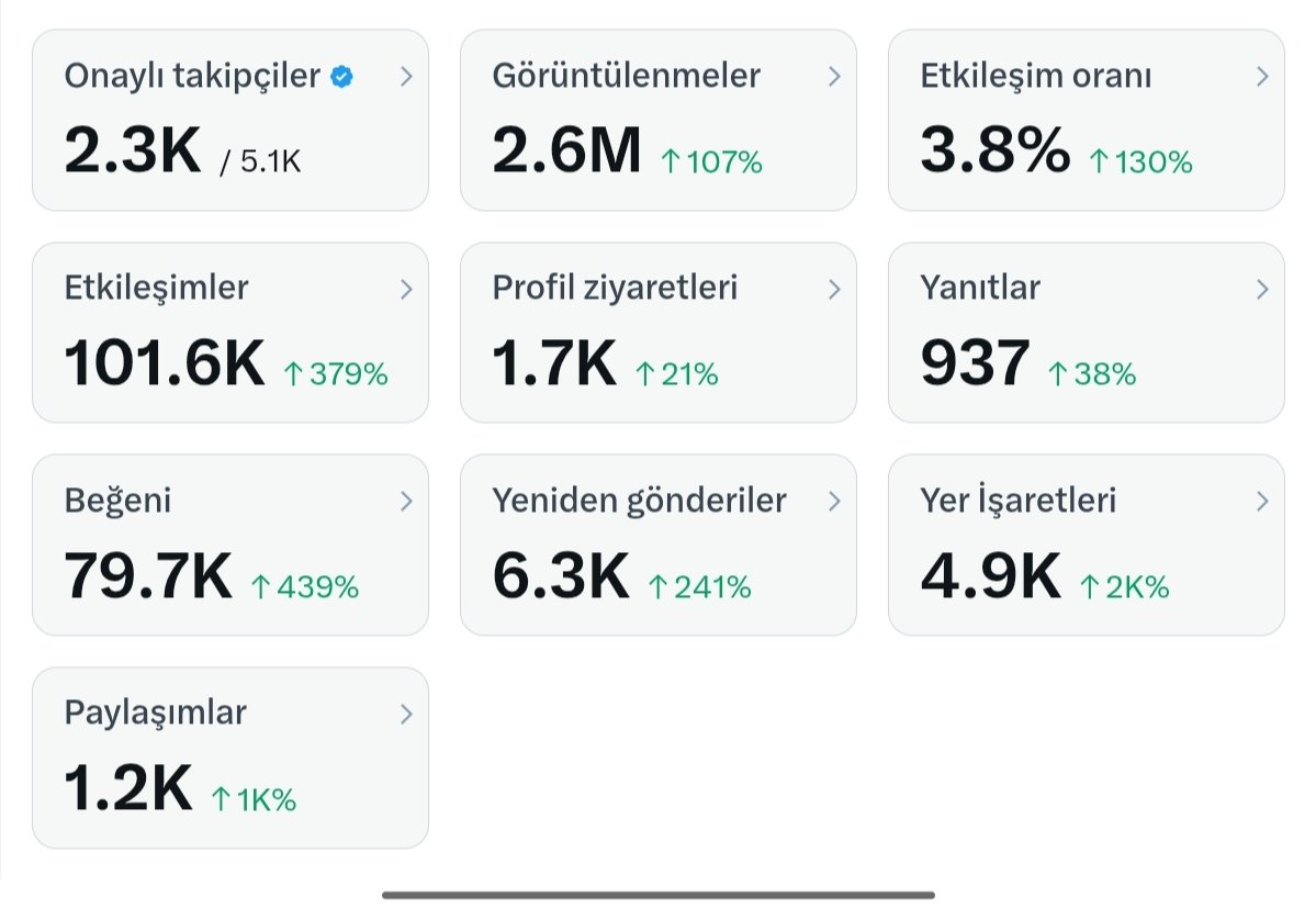 GECE TAKİPLEŞMESİ BAŞLADI SABAHA KADAR DEVAM EDECEK

#MaviTik akımı başlamış 

Küçük hesap kalmasın.

2500 Mavi tikli takipçisi olan artık Mavi Tik otomatik alıyormuş.

Bugün 300 Kişiyi takip edeceğim.

Yorumlarda buluşalım.
#mavitik #etkilesim #premium
#Epstein