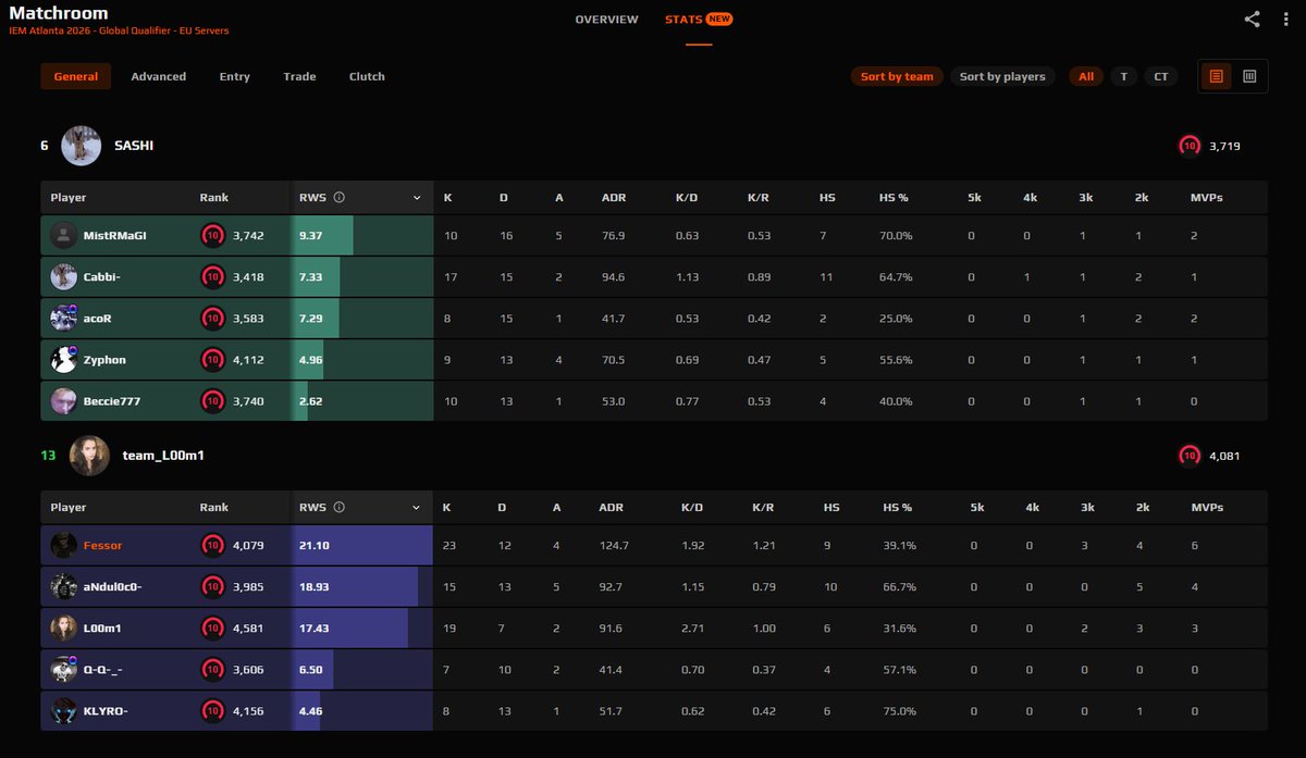 Frederik Sørensen tweet media