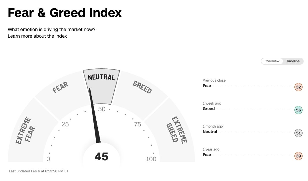 Barchart tweet media