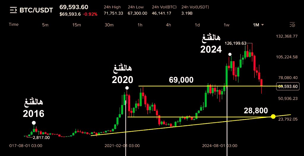 رابح رابح tweet media