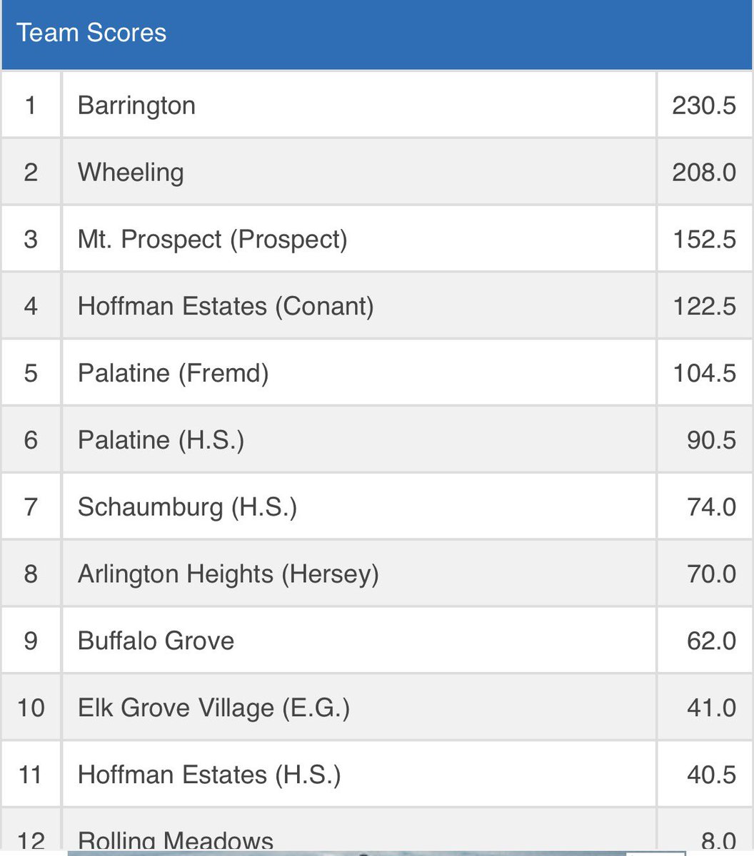 Barrington High School Wrestling tweet media