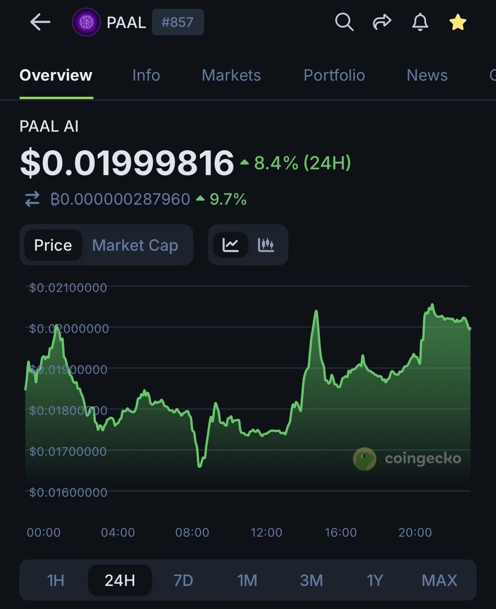 Until we hit $2 $PAAL

Day 312