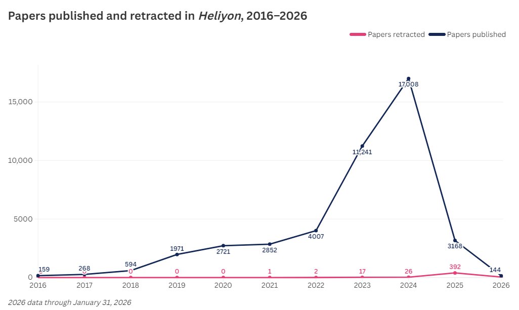 Retraction Watch tweet media