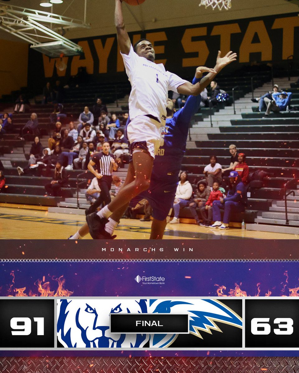 MONARCHS WIN!!

<a href="/MacombMBB/">Macomb Men's Basketball</a> 91, Henry Ford 63

The Monarchs never trailed and led by as many as 33 to move to 14-10 overall and 7-2 in the MCCAA East! 

#WeReign #NJCAABasketball #NJCAAmbb
