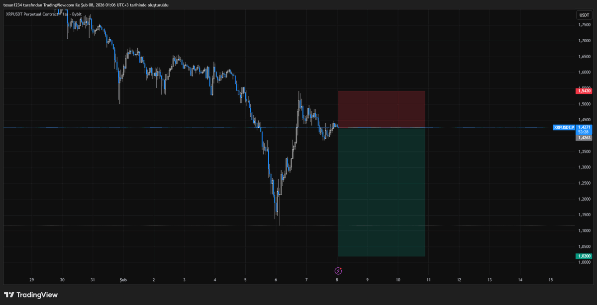 5axistrade's tweet photo. #xrpusd no charts, just feelings. https://t.co/RxycVBrYbX