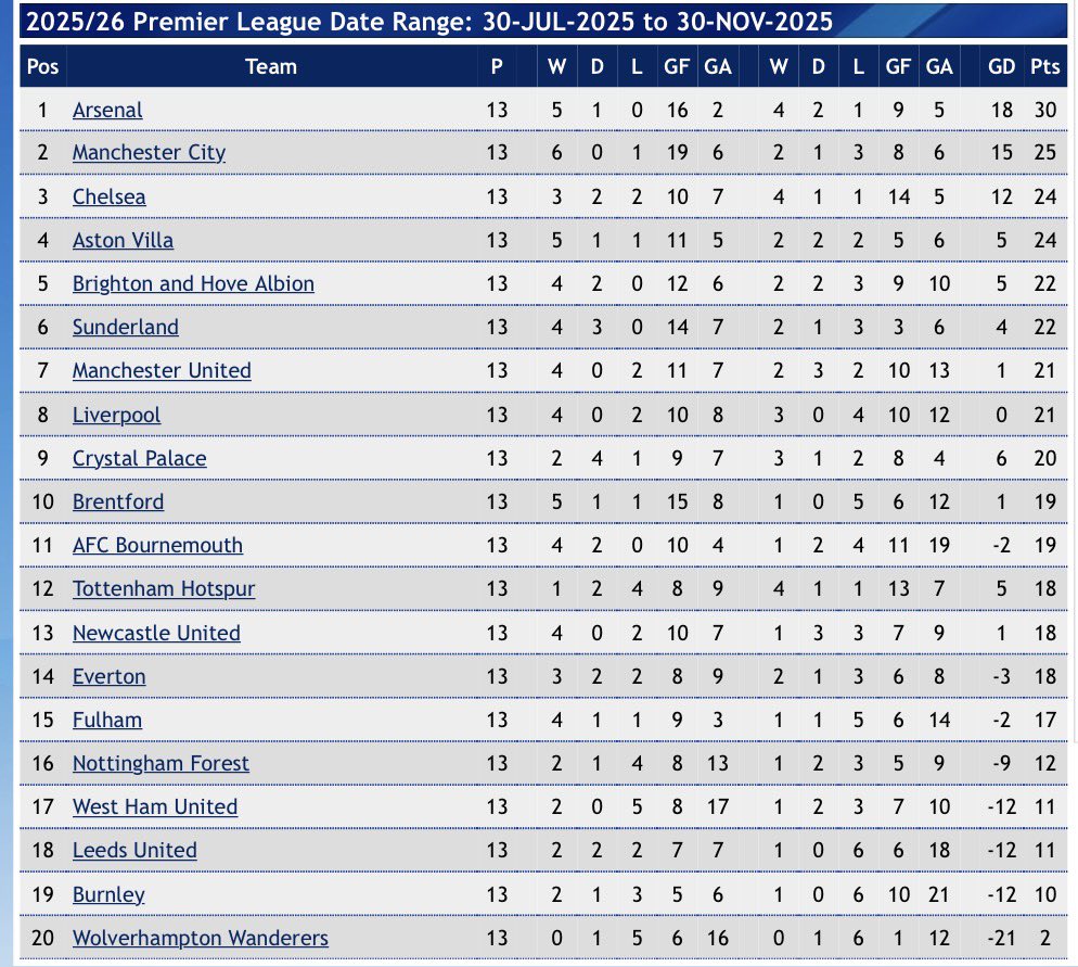 Talk About Leeds (C) 🏆 tweet media