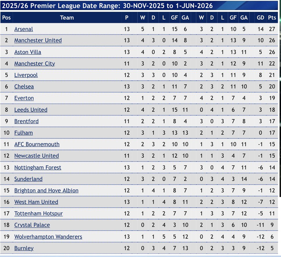 Talk About Leeds (C) 🏆 tweet media